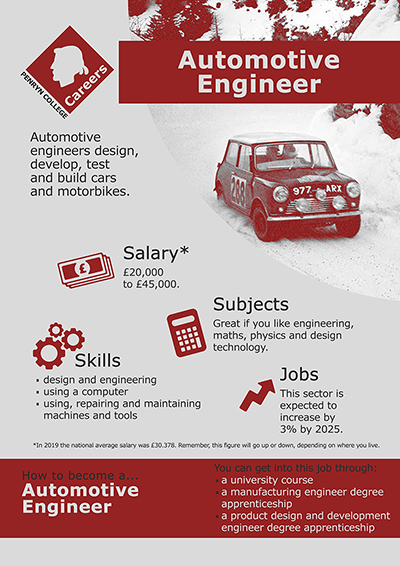 Automotive Engineer job poster